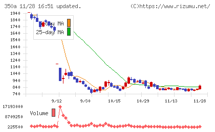 デジタルグリッドチャート
