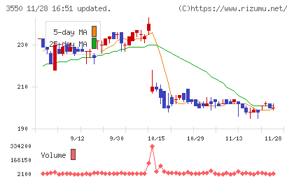 スタジオアタオチャート