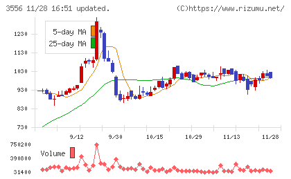 リネットジャパングループチャート