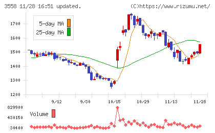 ジェイドグループチャート