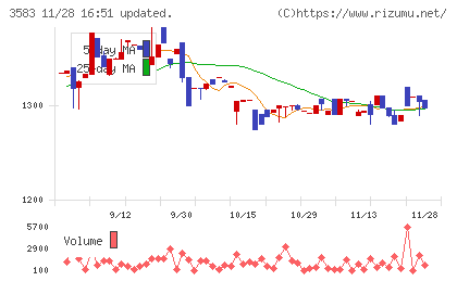 オーベクスチャート