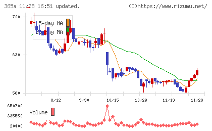 伊澤タオルチャート