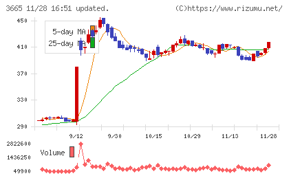 エニグモチャート