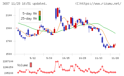 フィックスターズチャート
