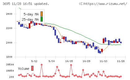 ＧＭＯプロダクトプラットフォームチャート
