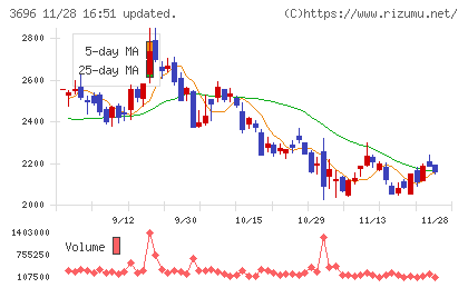 セレスチャート