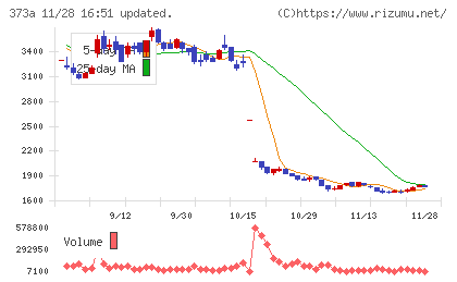 リップスチャート