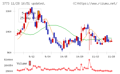 アドバンスト・メディアチャート