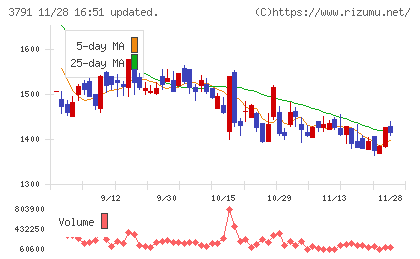 ＩＧポートチャート