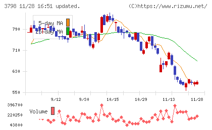 ＵＬＳグループチャート