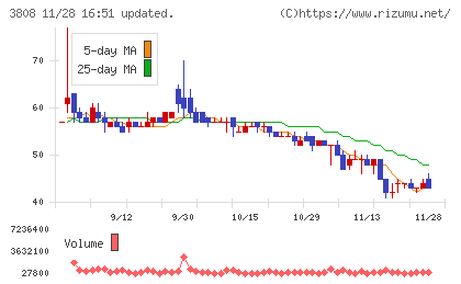 オーケーウェブチャート