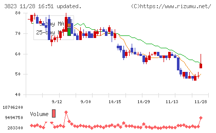 ＴＨＥ　ＷＨＹ　ＨＯＷ　ＤＯ　ＣＯＭＰＡＮＹチャート