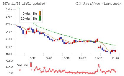 フラーチャート