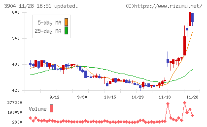 カヤックチャート
