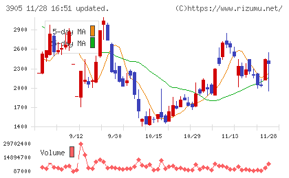 データセクションチャート
