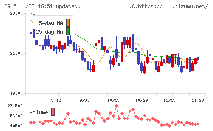 テラスカイチャート