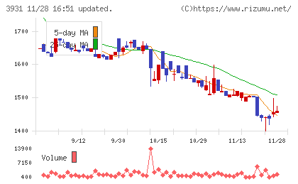 バリューゴルフチャート