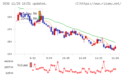 グローバルウェイチャート