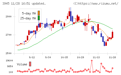 スーパーバッグチャート