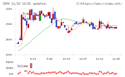 昭和パックスチャート
