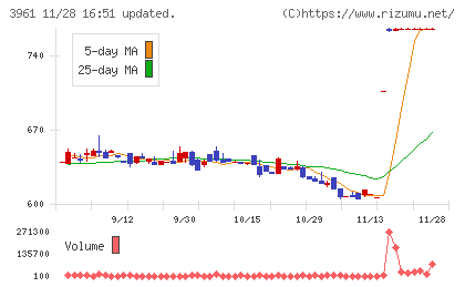 シルバーエッグ・テクノロジーチャート