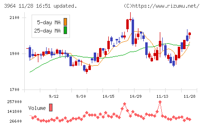 オークネットチャート