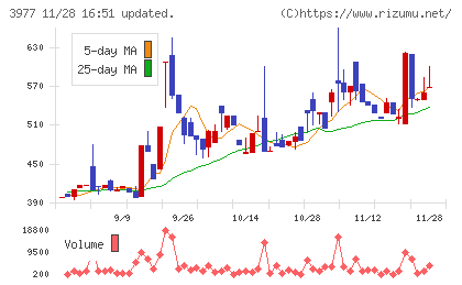 フュージョンチャート