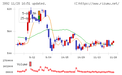 ニーズウェルチャート