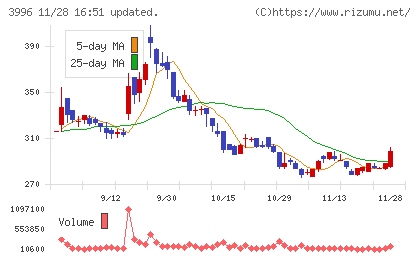 サインポストチャート