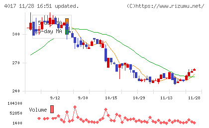 クリーマチャート