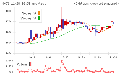 シイエヌエスチャート