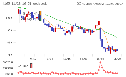 プレイドチャート