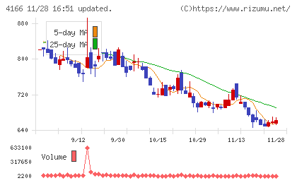 かっこチャート