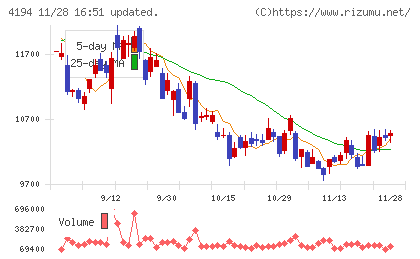 ビジョナルチャート