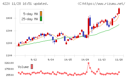 リケンテクノスチャート