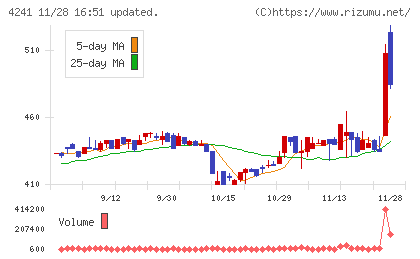 アテクトチャート