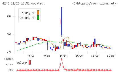 ニックスチャート