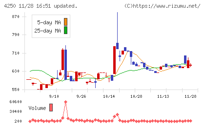 フロンティアチャート