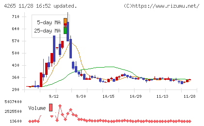 Ｉｎｓｔｉｔｕｔｉｏｎ　ｆｏｒ　ａ　Ｇｌｏｂａｌ　Ｓｏｃｉｅチャート