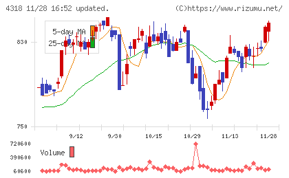 クイックチャート