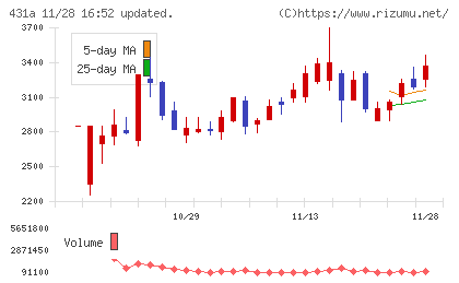 ユーソナーチャート