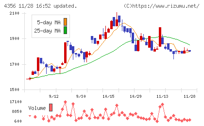 応用技術チャート