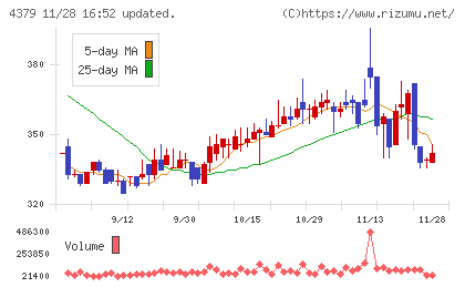 Ｐｈｏｔｏｓｙｎｔｈチャート