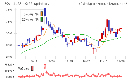 アイ・ピー・エスチャート