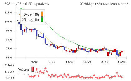 バンク・オブ・イノベーションチャート