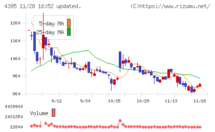 アクリートチャート