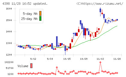ブロードバンドセキュリティチャート
