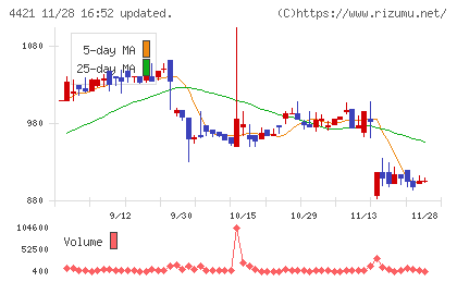 ディ・アイ・システムチャート