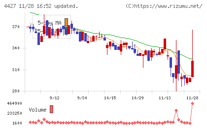 ＥｄｕＬａｂチャート