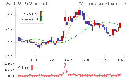 東海ソフトチャート